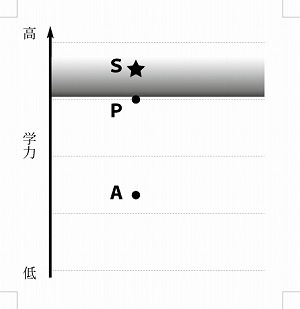 最近接領域の図 最近接領域の図